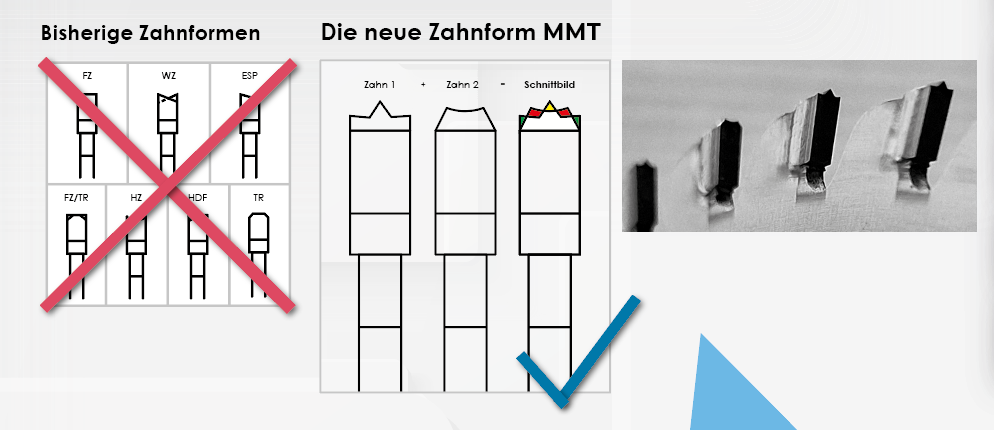 DLTsaw Schleiftechnologie
